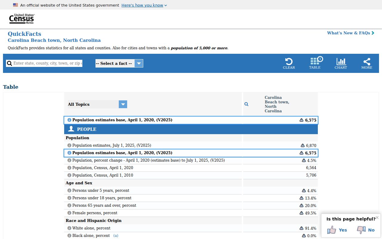 Carolina Beach court records Census QuickFacts source