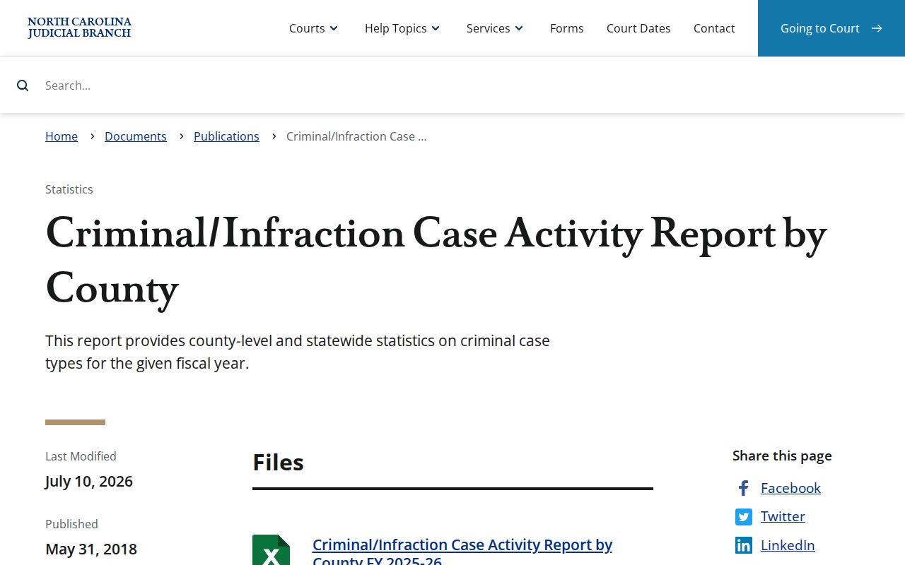 New Hanover County criminal court dockets criminal and infraction activity report