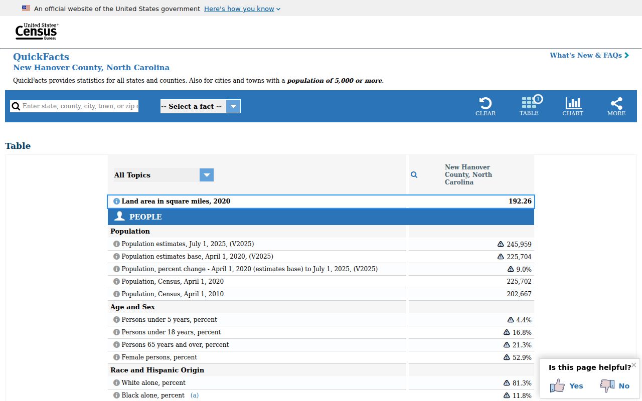 New Hanover County court docket county population context