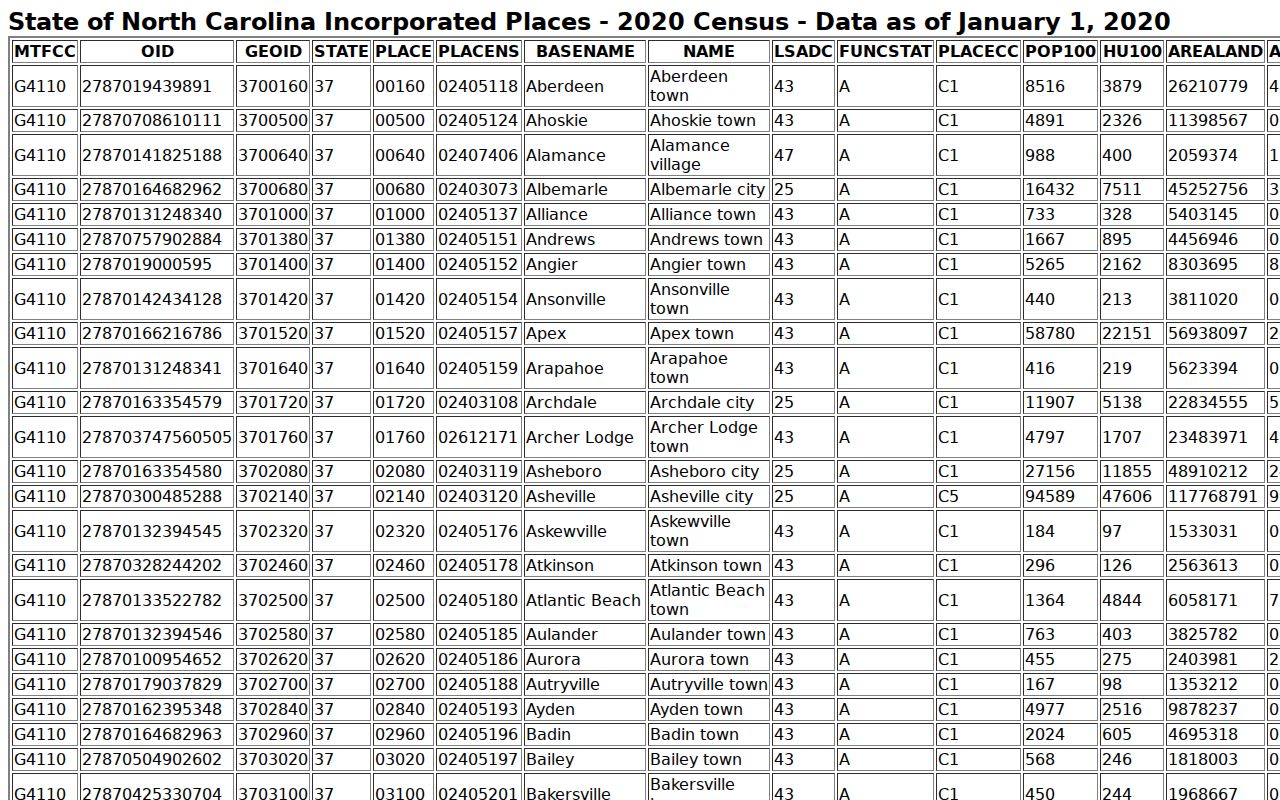 Wrightsville Beach court records Census incorporated-place source